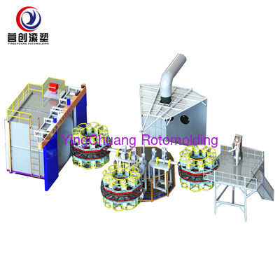 Mua YINGCHUANG Multi-Station Carousel Rotomolding Machine, PLC Thông minh Rotary Rotational Molding Equipment cho tất cả các loại sản phẩm nhựa rỗng sản xuất trực tuyến