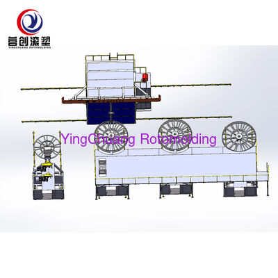Mua Máy quay vòng con thoi hai trục nhiều cánh tay hiệu suất cao YINGCHUANG, Thiết bị đúc quay tự động PLC cho bể chứa nước bằng nhựa LLDPE sản xuất trực tuyến