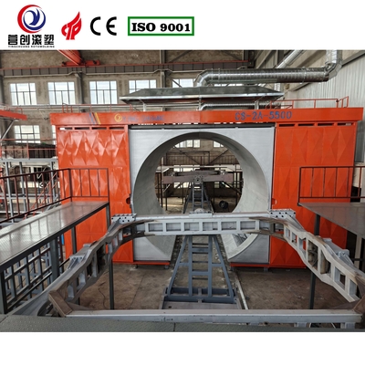 Nhà máy sản xuất Shuttle Rotomolding Machine với tốc độ quay và hiệu suất điều chỉnh